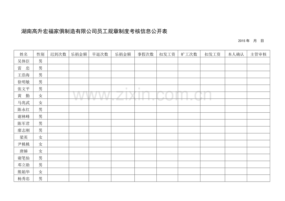 湖南高升宏福家俱制造有限公司员工规章制度考核信息公开表..doc_第1页