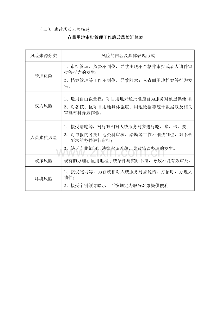 存量用地审批管理工作廉政风险防控模式.doc_第2页