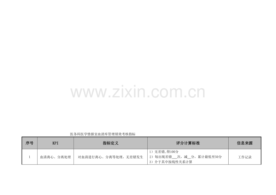 HR医务科医学医院情报室血清库管理绩效考核指标.doc_第1页