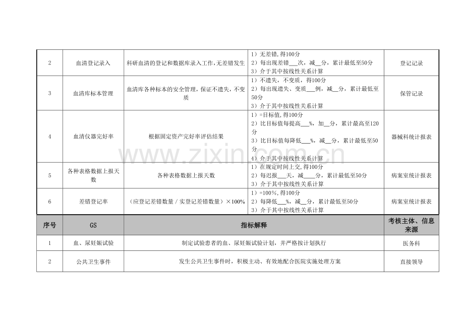HR医务科医学医院情报室血清库管理绩效考核指标.doc_第2页