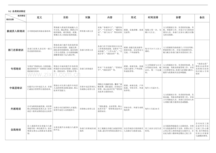ST培训管理制度.doc_第2页