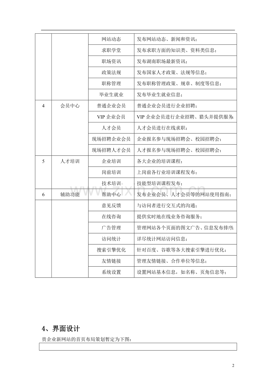 人才招聘网站建设方案11.doc_第2页