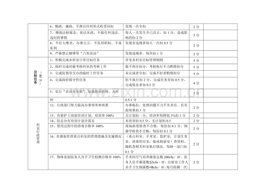 行政科室综合目标考核评分标准..doc_第2页