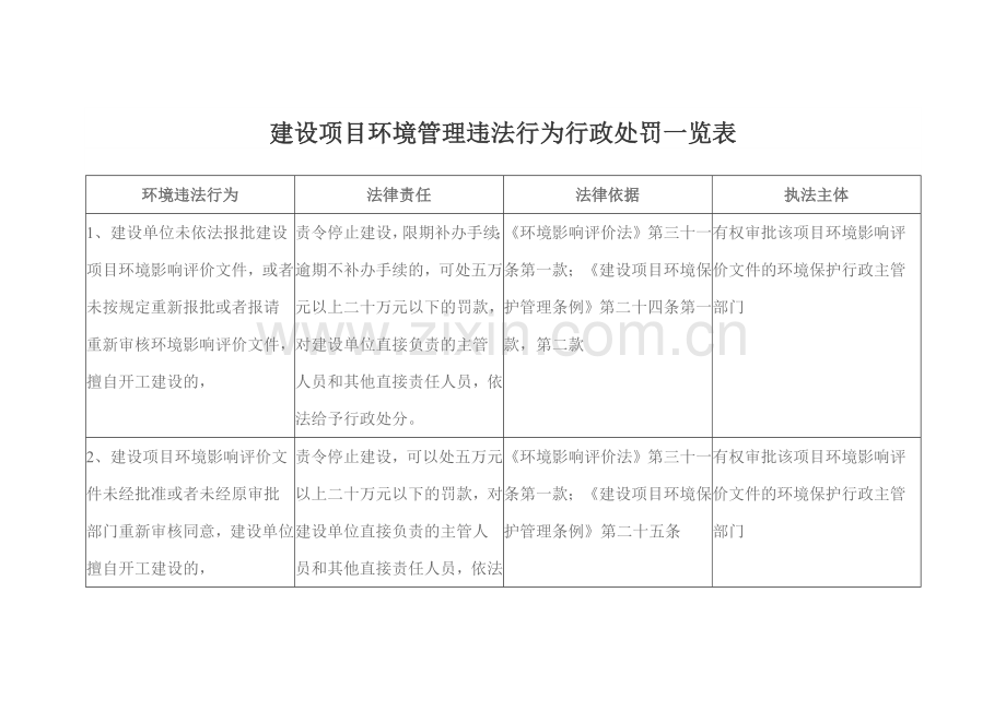 建设项目环境管理违法行为行政处罚一览表.doc_第1页