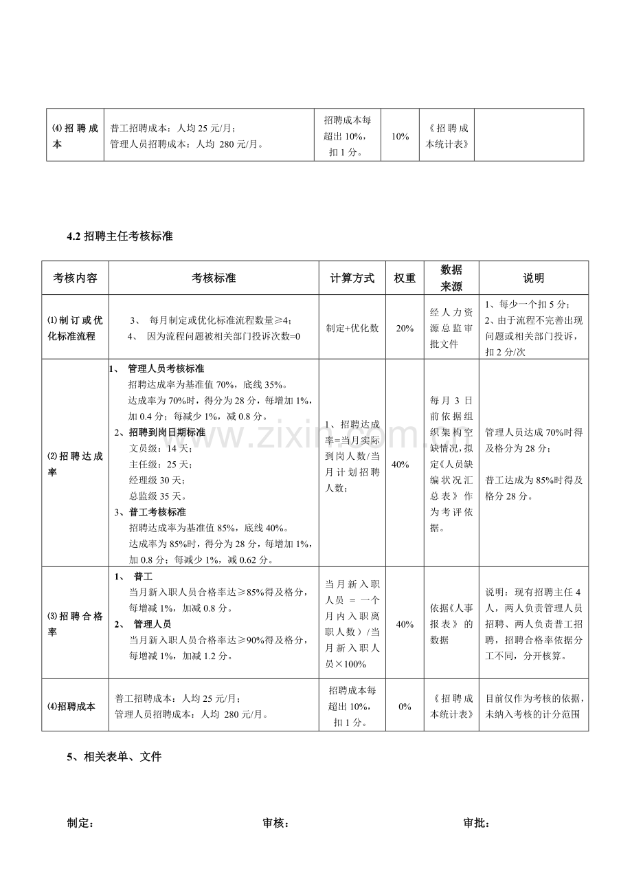 上市公司招聘经理考核标准..doc_第2页