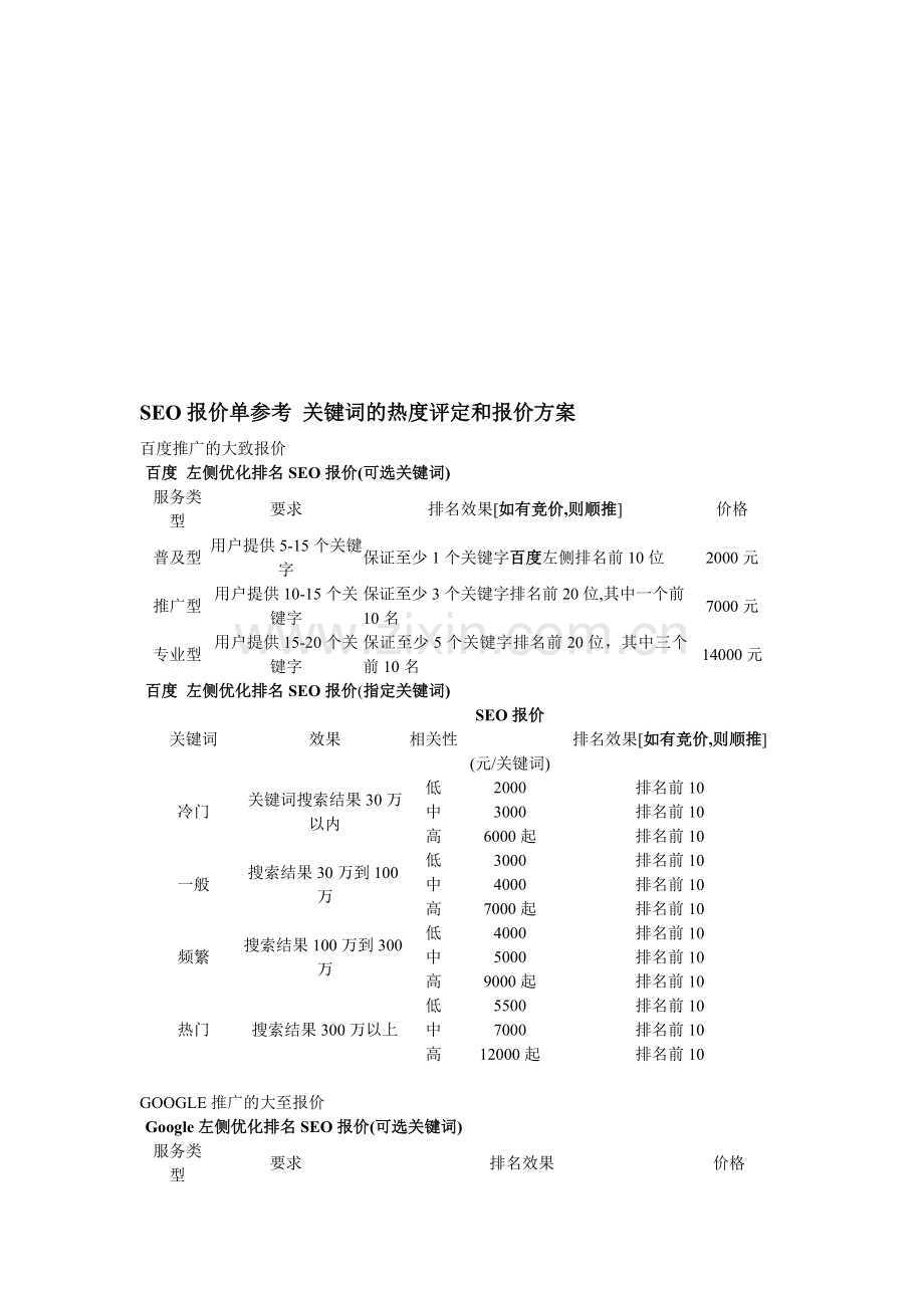 SEO报价单参考-关键词的热度评定和报价方案.doc_第2页