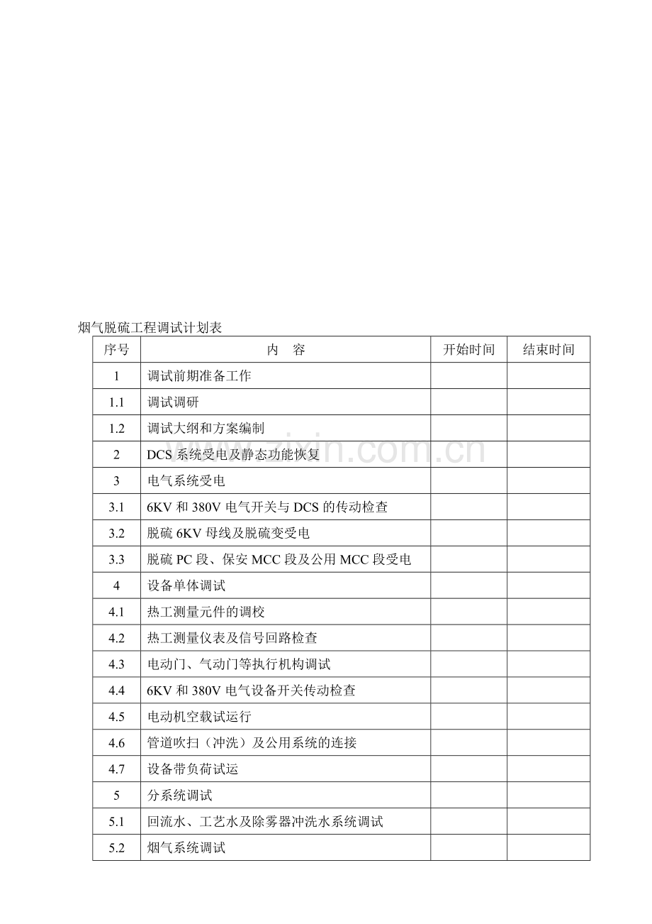 脱硫系统整体调试启动方案.doc_第2页