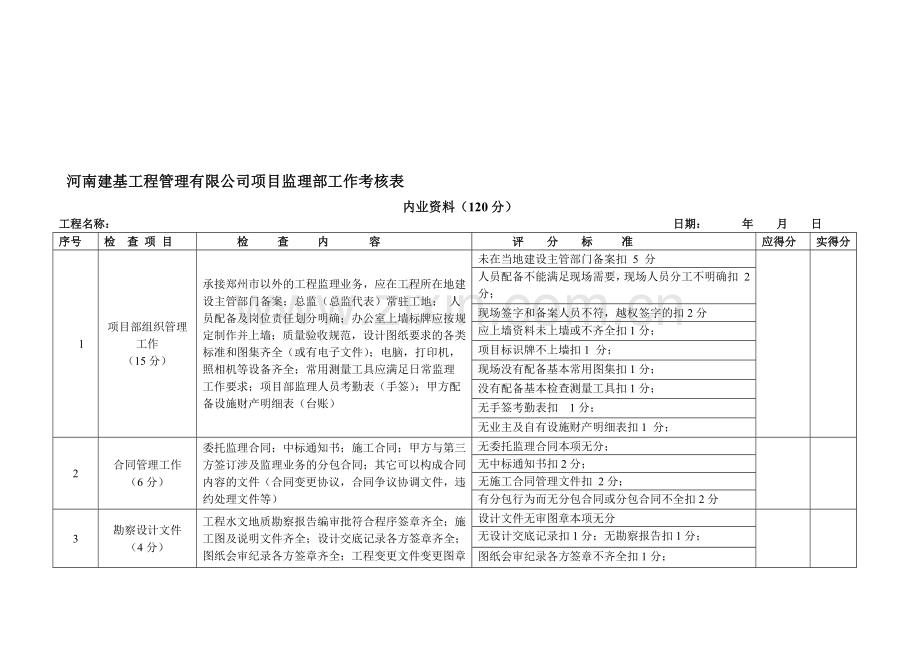 项目监理部工作考核表2013年7月11修改版-2..doc_第1页