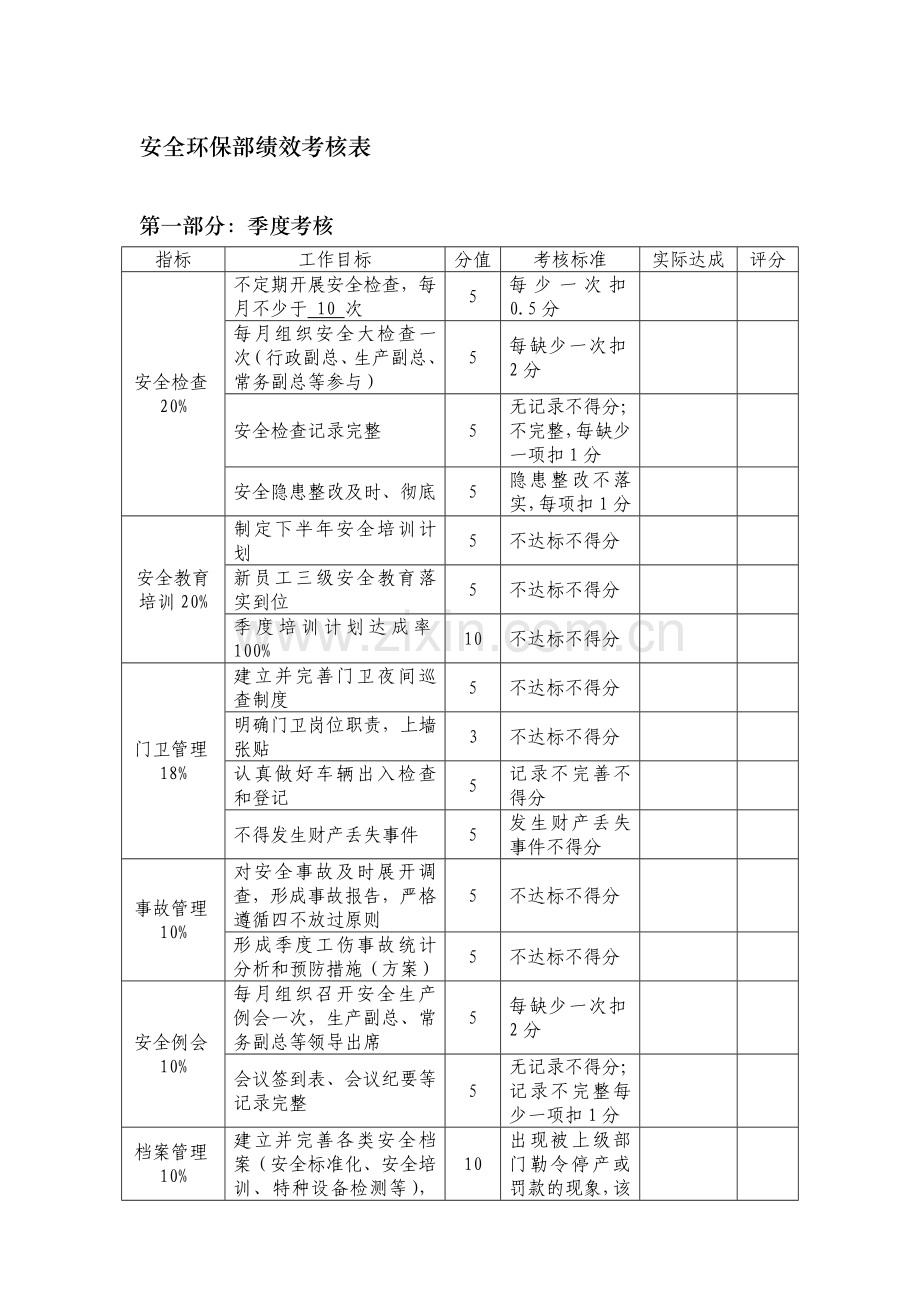 安全环保部绩效考核表.doc_第1页