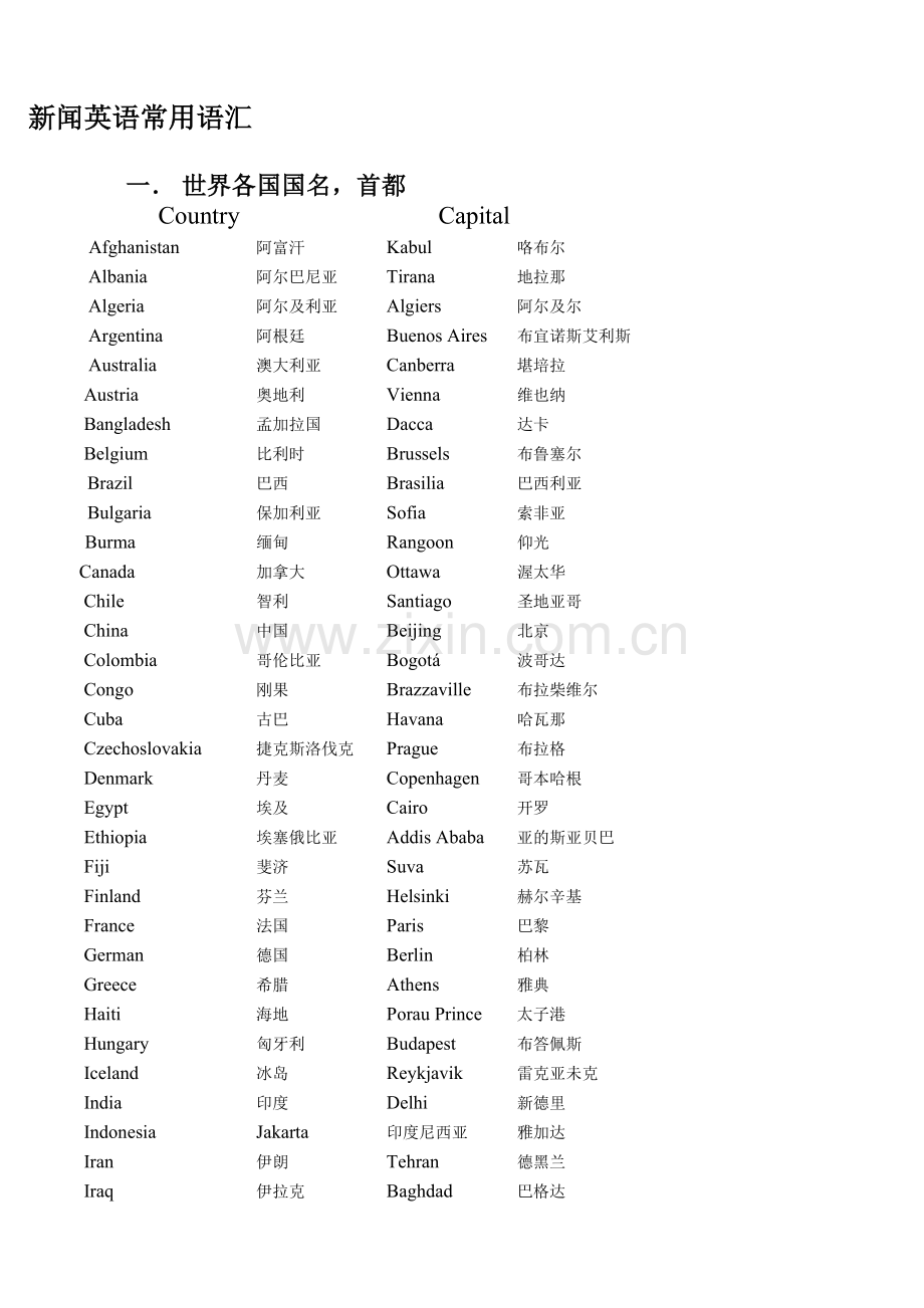 新闻英语听力常用材料.doc_第1页