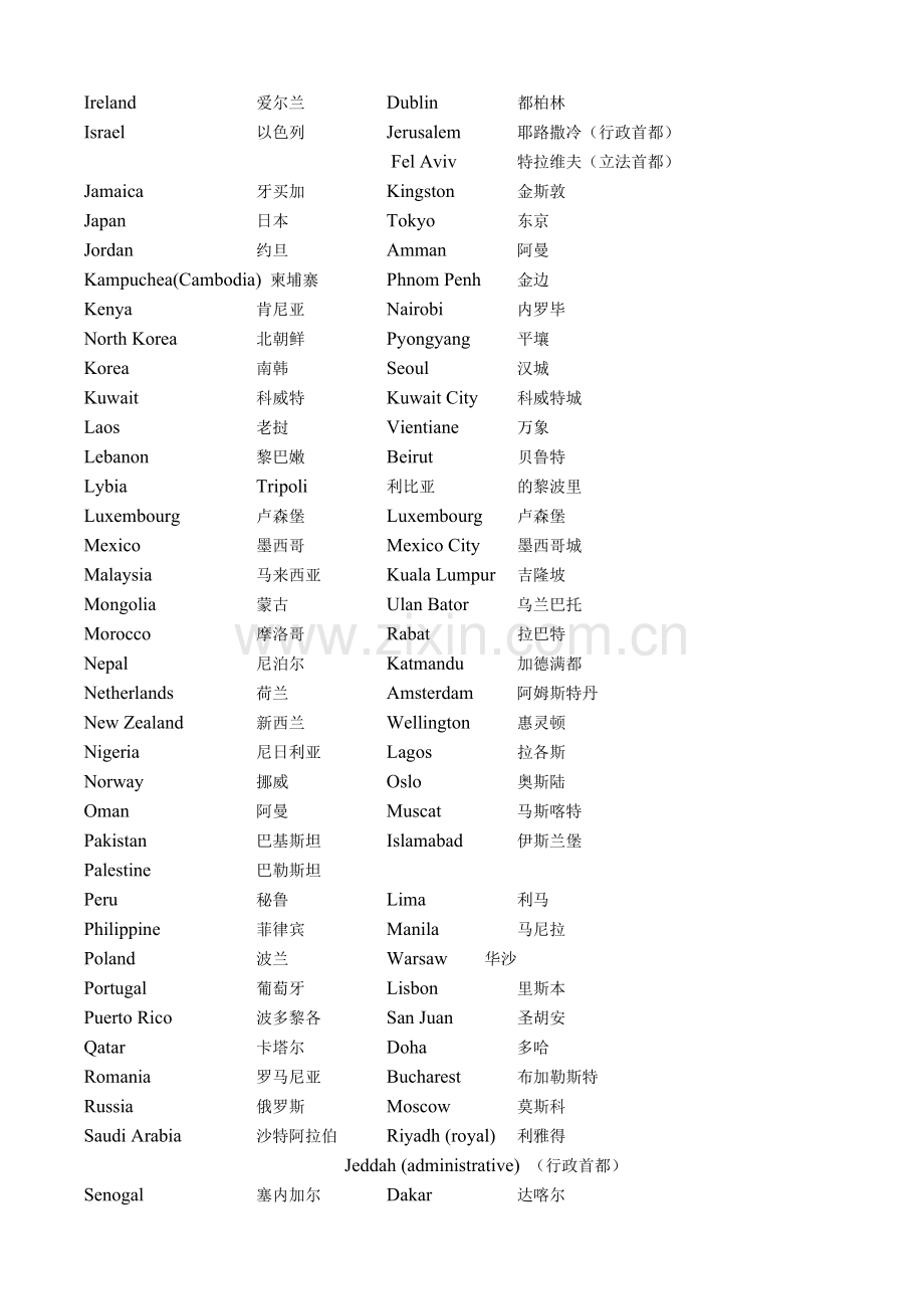 新闻英语听力常用材料.doc_第2页