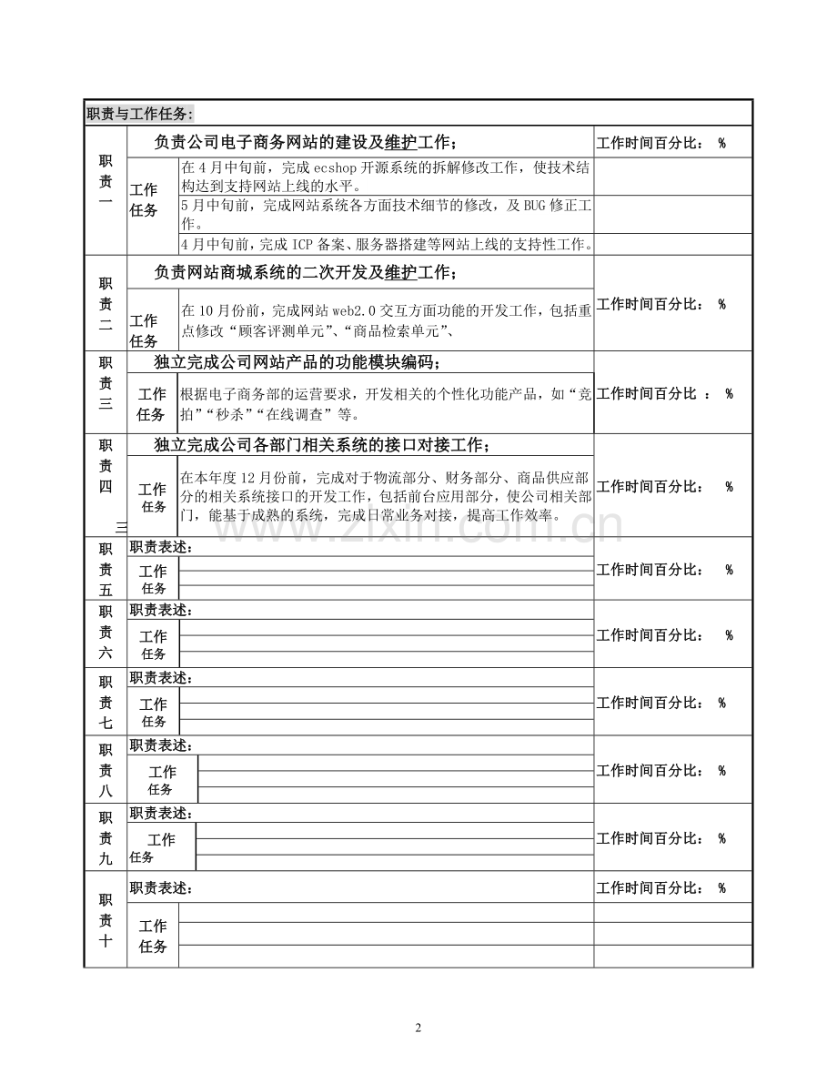 PHP开发工程师岗位说明书.doc_第2页