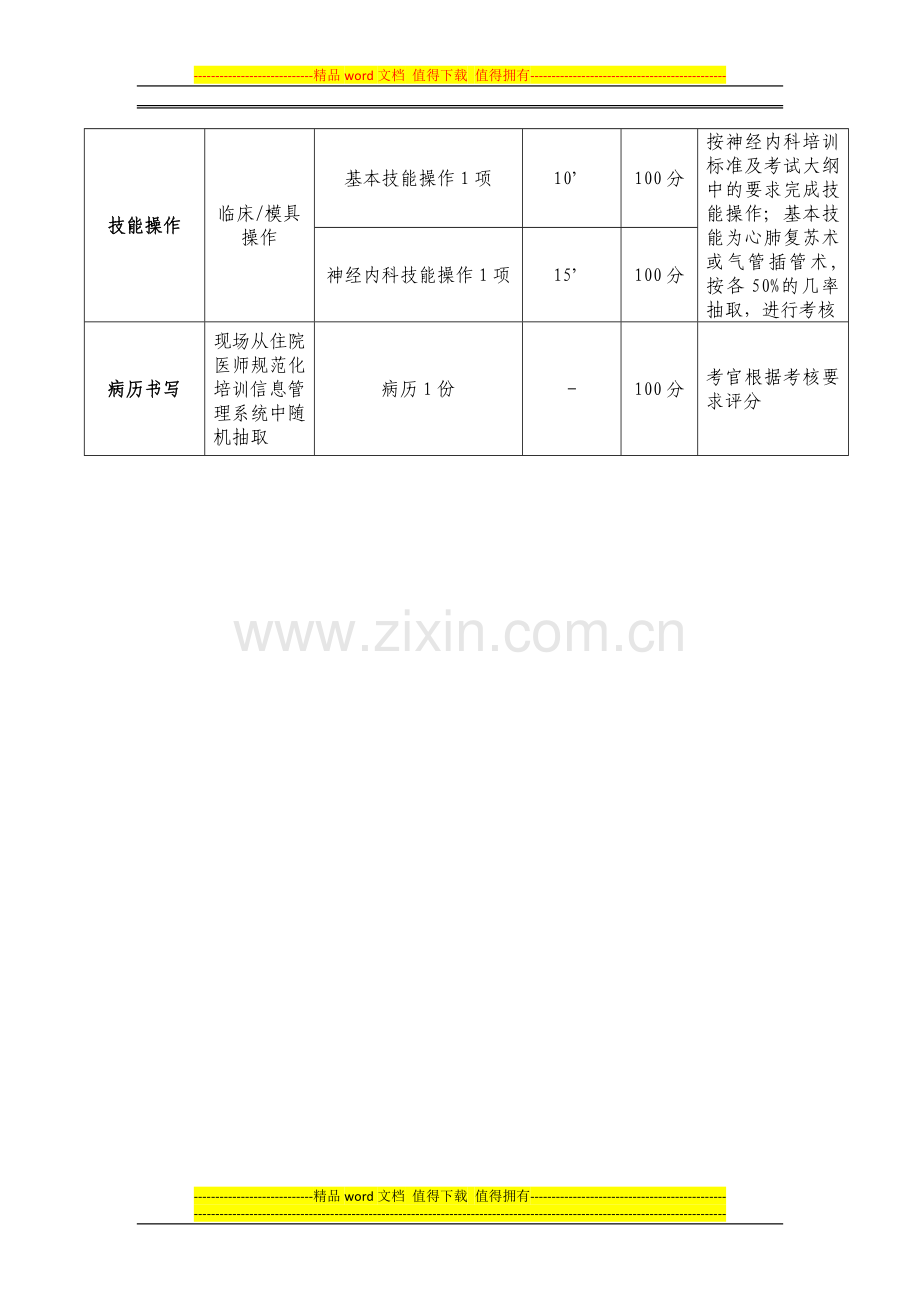 06神经内科临床技能结业考核要求..doc_第2页