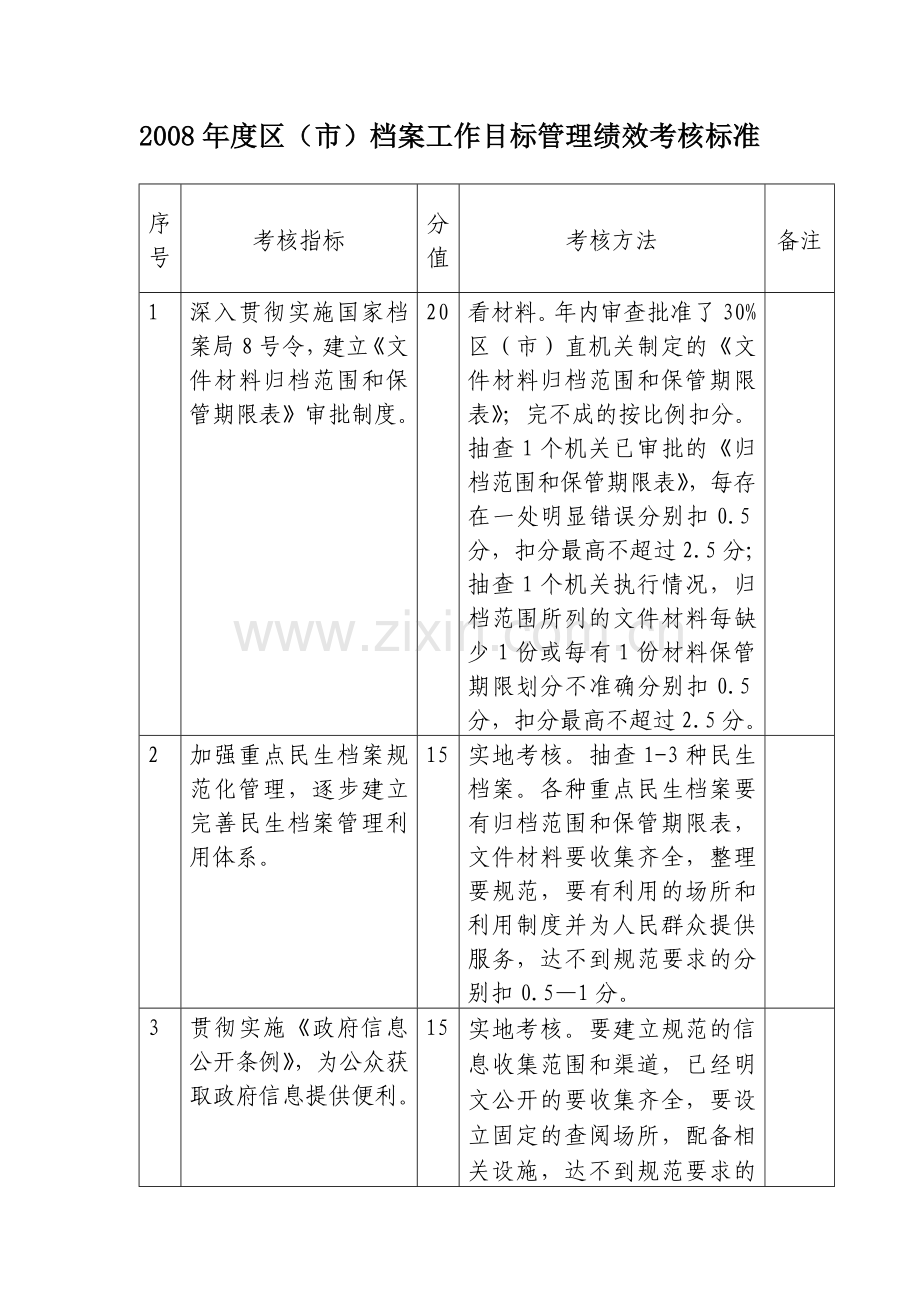 2008年度区(市)档案工作目标管理绩效考核标准..doc_第1页
