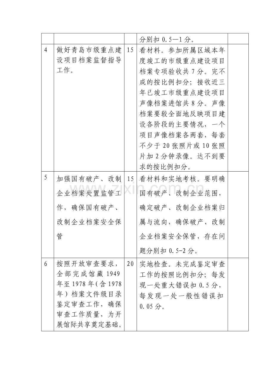 2008年度区(市)档案工作目标管理绩效考核标准..doc_第2页