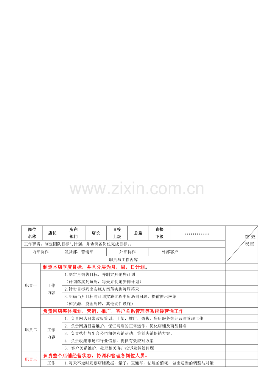电商代运营岗位KPI考核的关键数据.doc_第1页