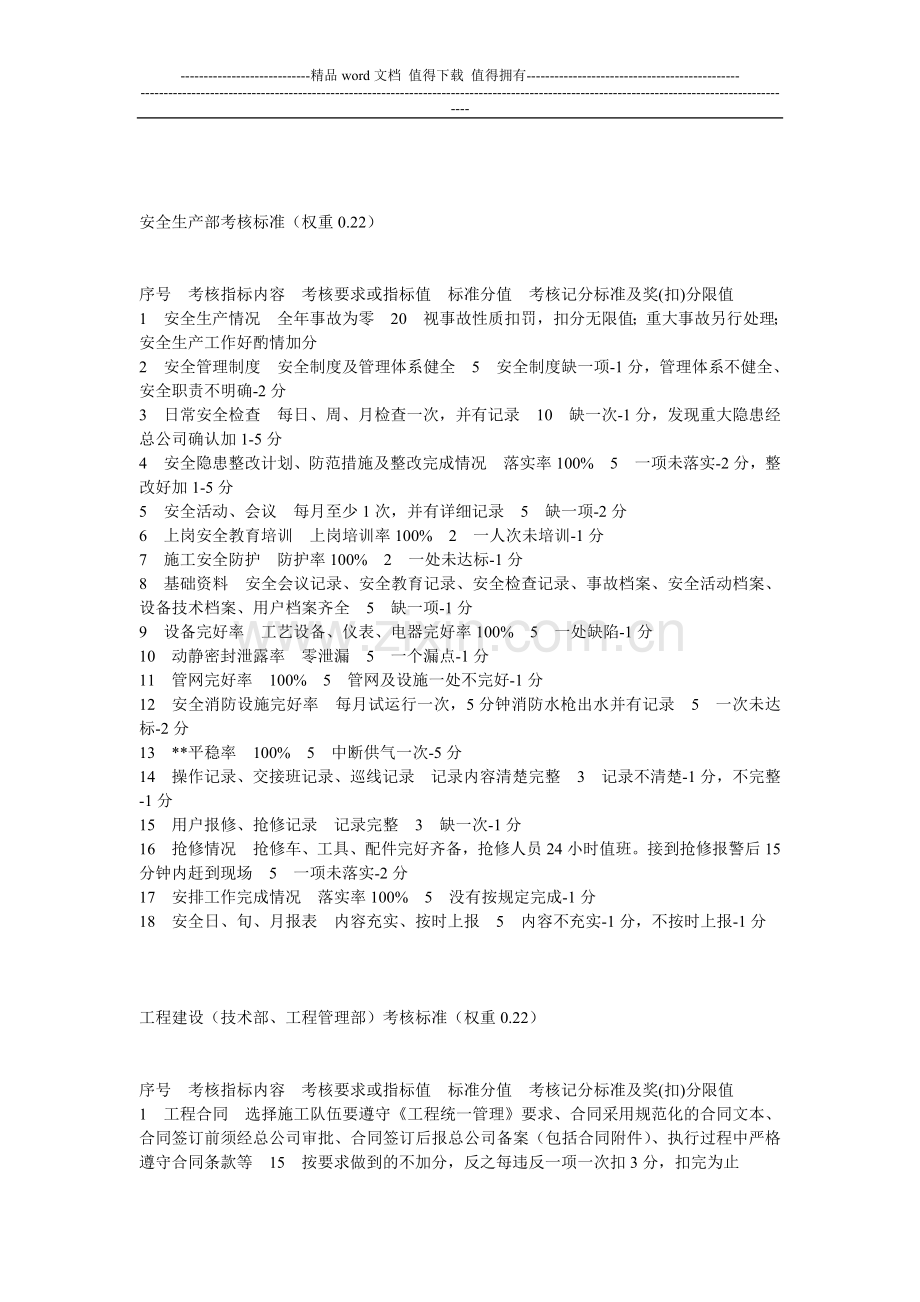 经营管理指标考核方案..doc_第2页