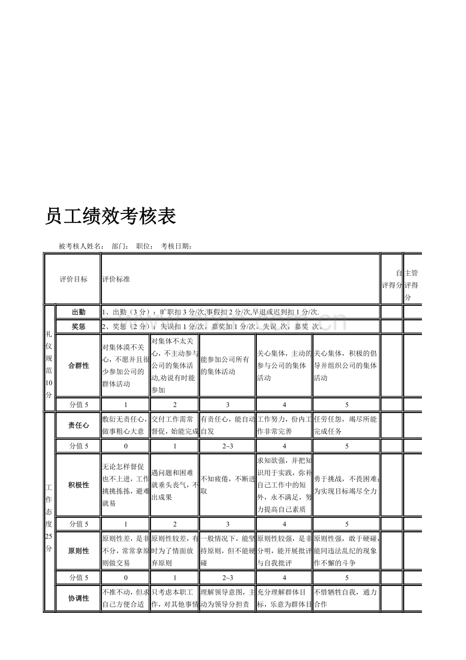 员工绩效考核P3.doc_第1页