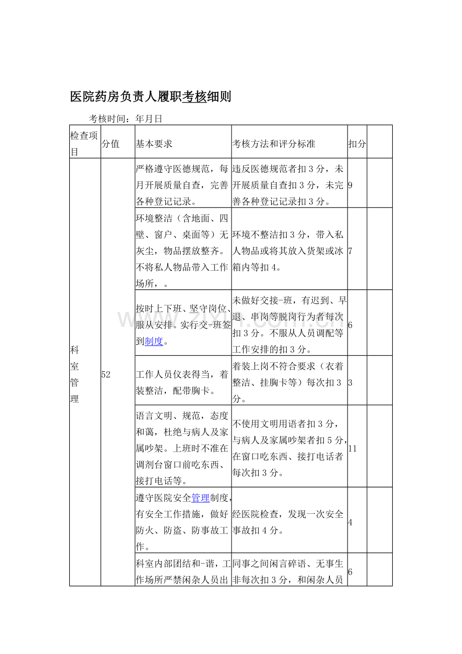 药房考核..doc_第1页