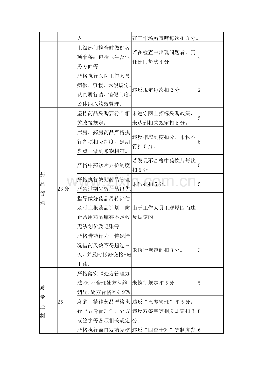 药房考核..doc_第2页