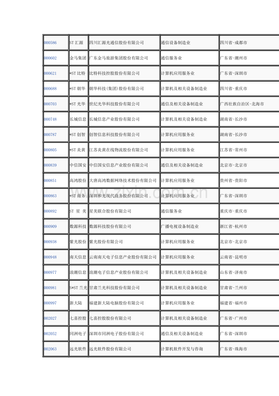 IT上市公司大全.doc_第2页
