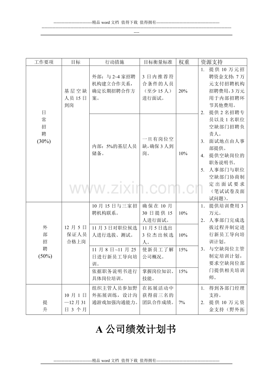 A公司绩效计划书----第二组.doc_第1页