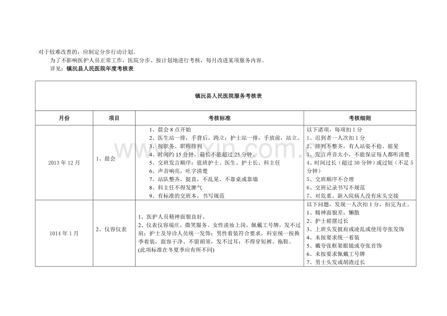7、服务考核体系.doc_第2页