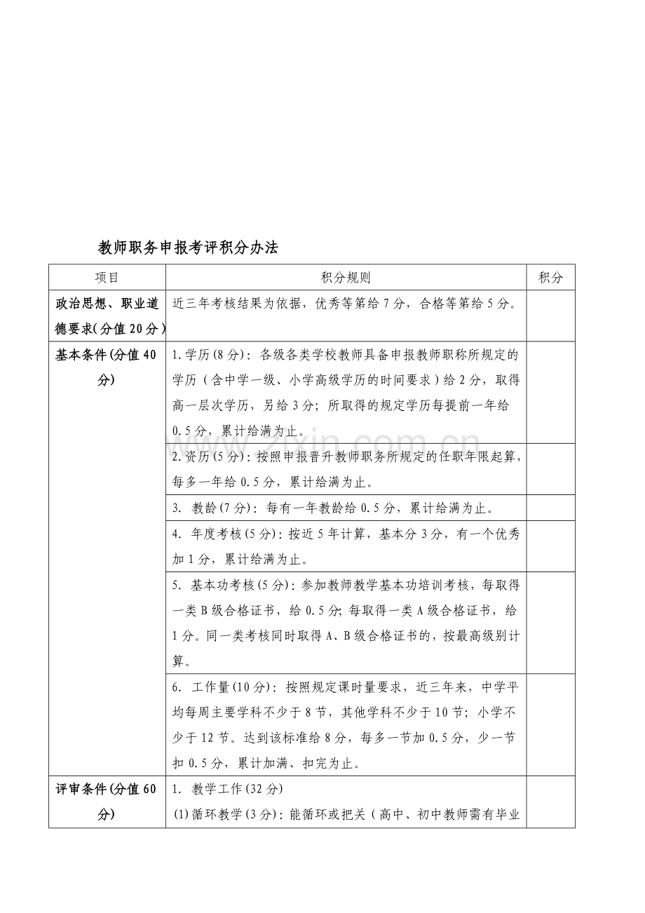 教师职务申报考评积分办法.doc_第1页
