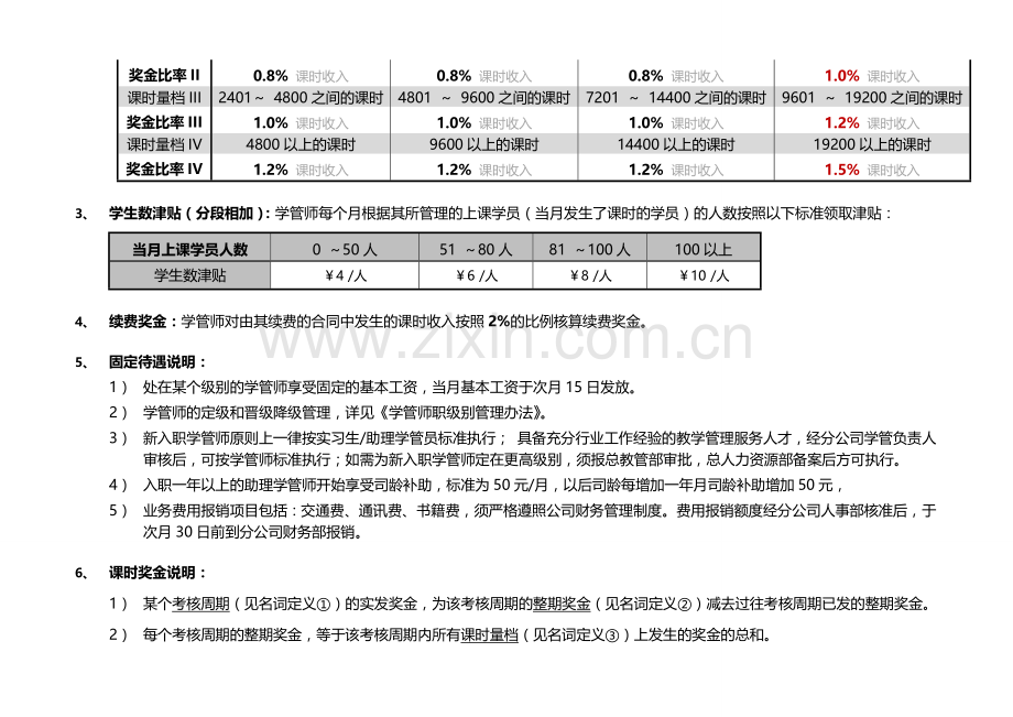 学大教育学管师薪资和激励制度-47.doc_第2页