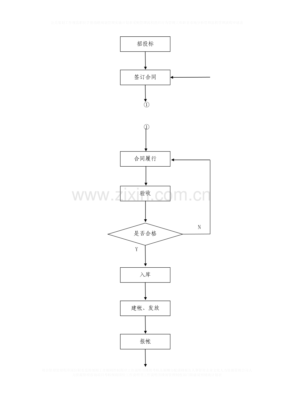 被装管理工作规范.doc_第2页