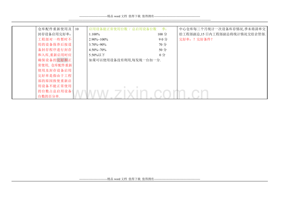 XX餐饮连锁企业工程部部长绩效考核方案..doc_第2页