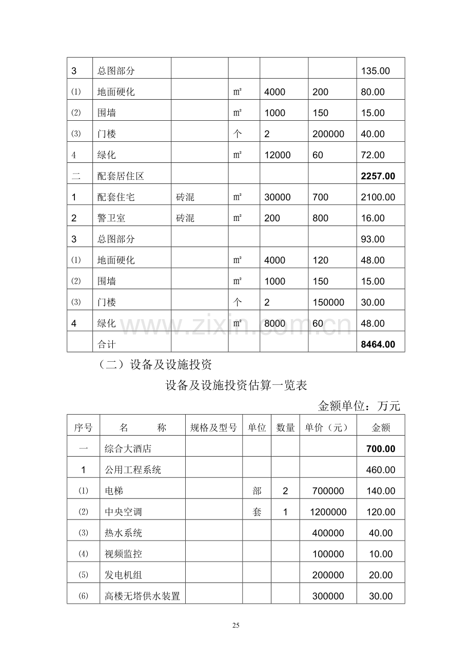 7.第五章：投资估算及资金筹措方案.doc_第2页