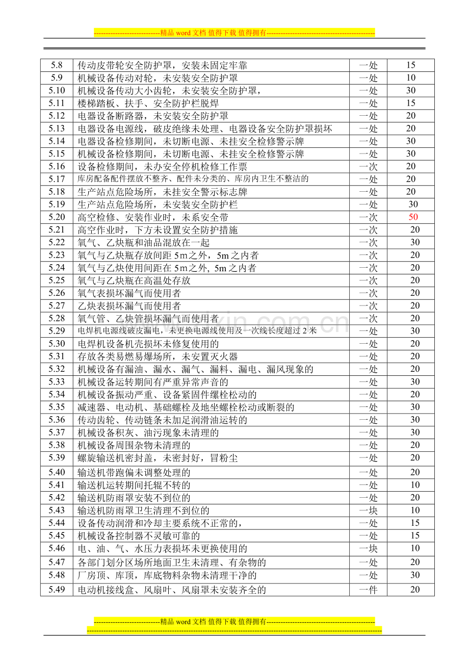 安全现场记录检查考核管理办法1..doc_第2页