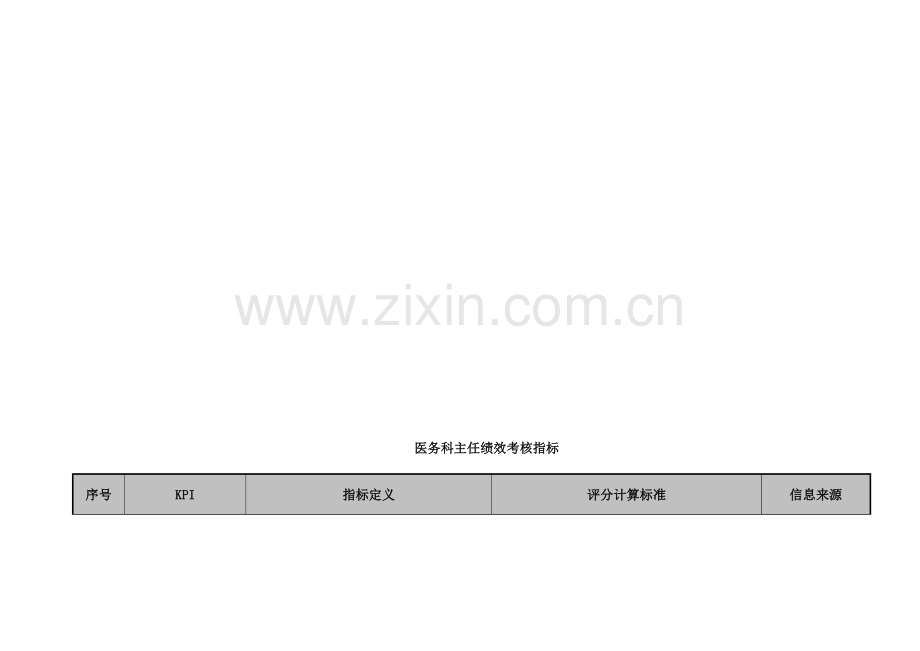 医院医务科主任绩效考核指标.doc_第1页