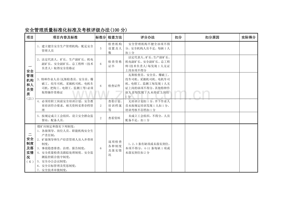贵州省一通三防质量标准化标准及考核评级办法..doc_第1页