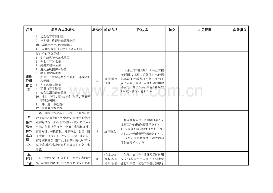 贵州省一通三防质量标准化标准及考核评级办法..doc_第2页