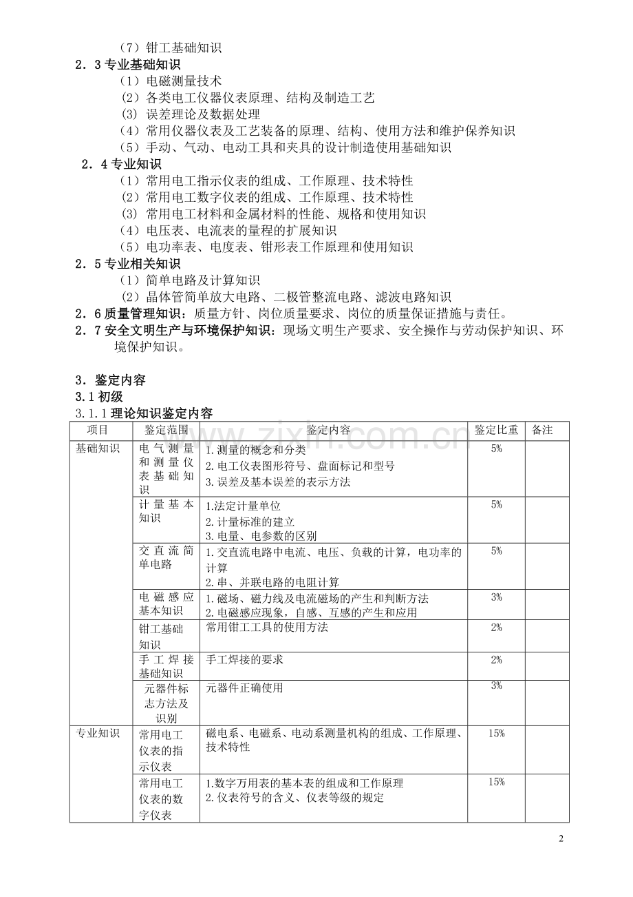 深圳市职业技能鉴定(电工仪表修理工)考核大纲..doc_第2页