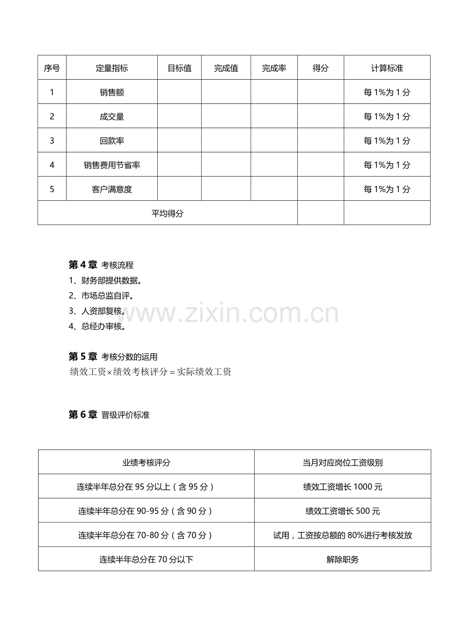 市场部销售总监考核方案..doc_第2页