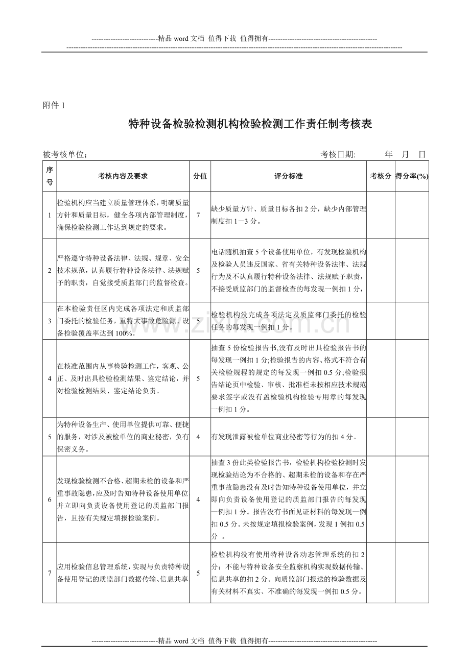特种设备检验检测机构检验检测工作责任制考核表..doc_第1页
