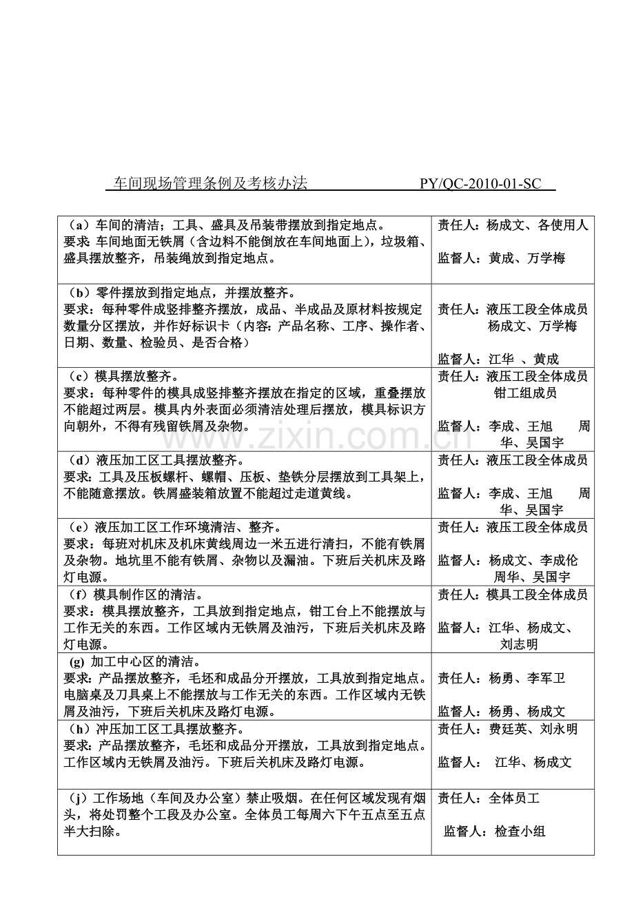 车间现场管理及考核办法-普越..doc_第1页