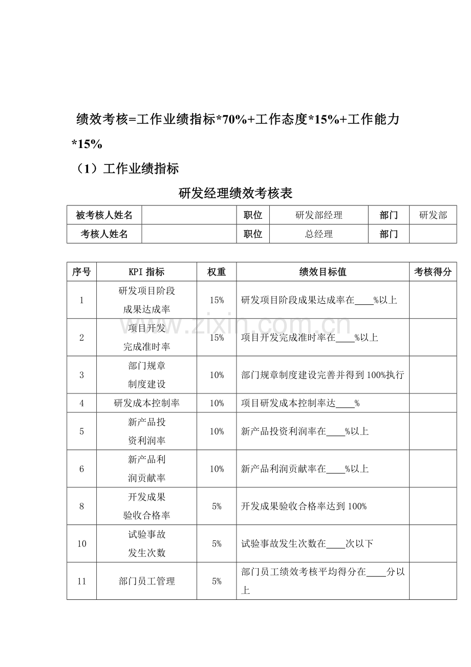 研发部经理绩效考核.doc_第2页