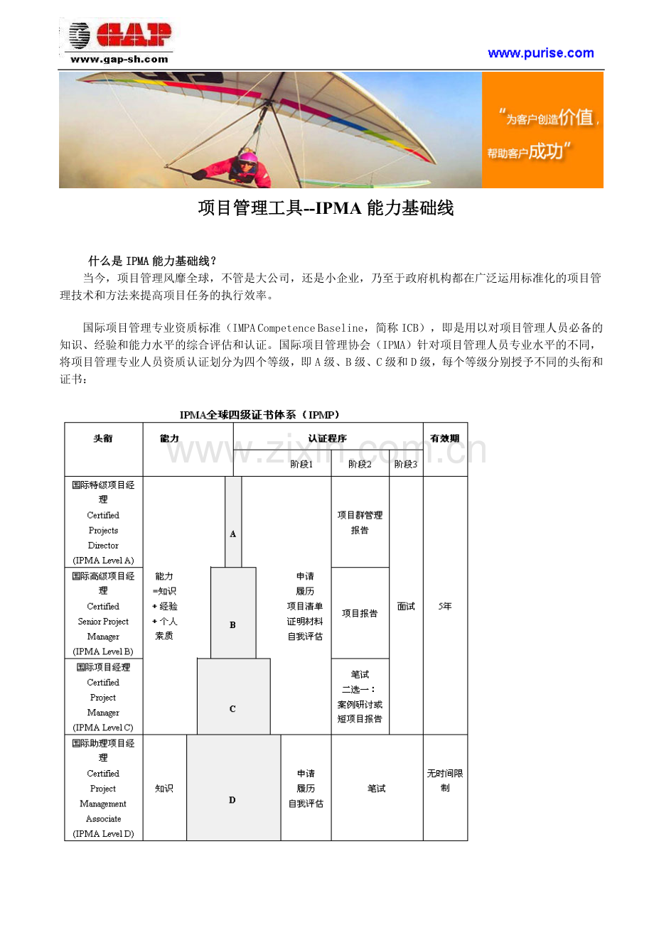 项目管理工具--IPMA能力基础线.doc_第1页