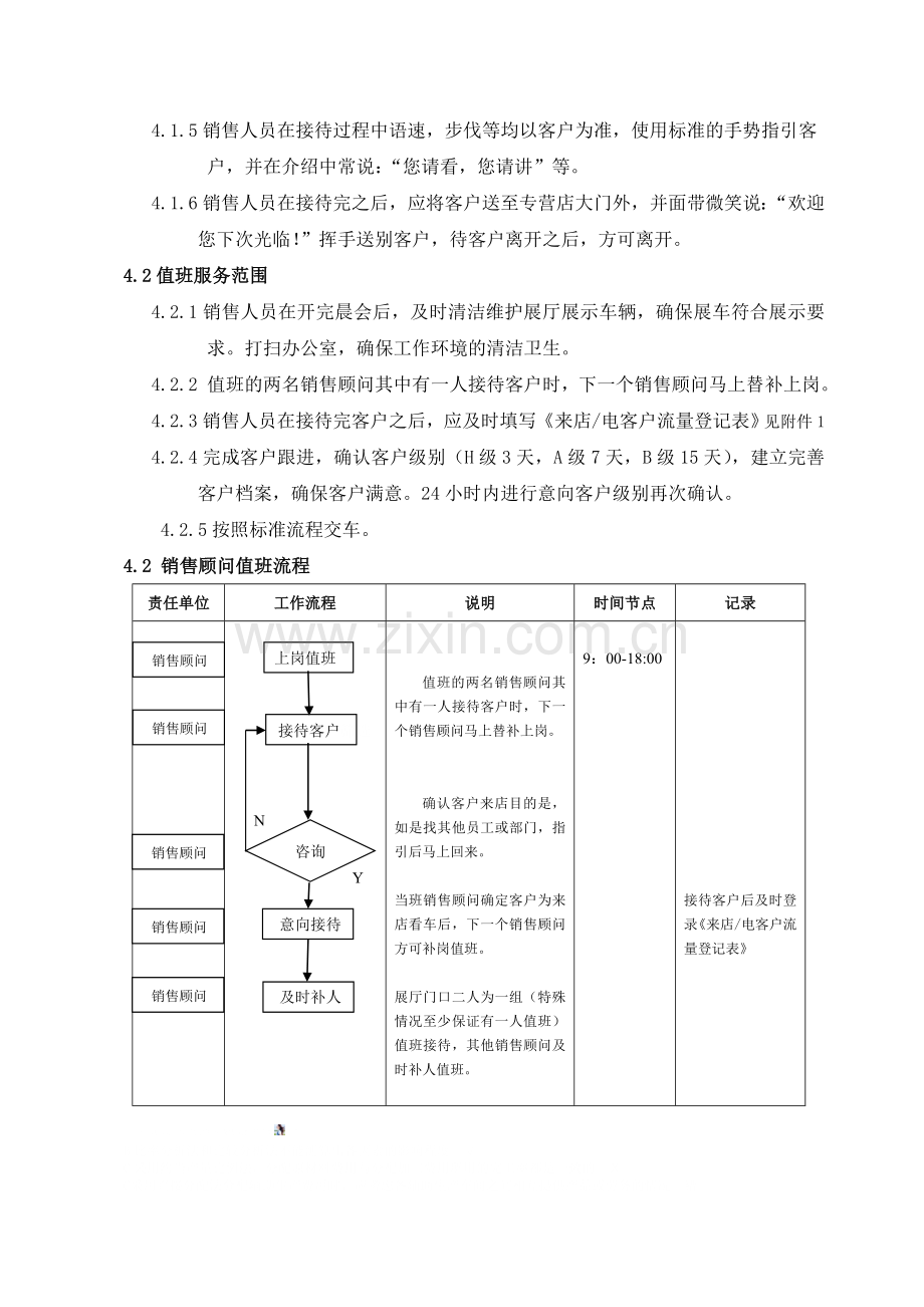 雪佛兰销售部值班管理制度.docx_第2页