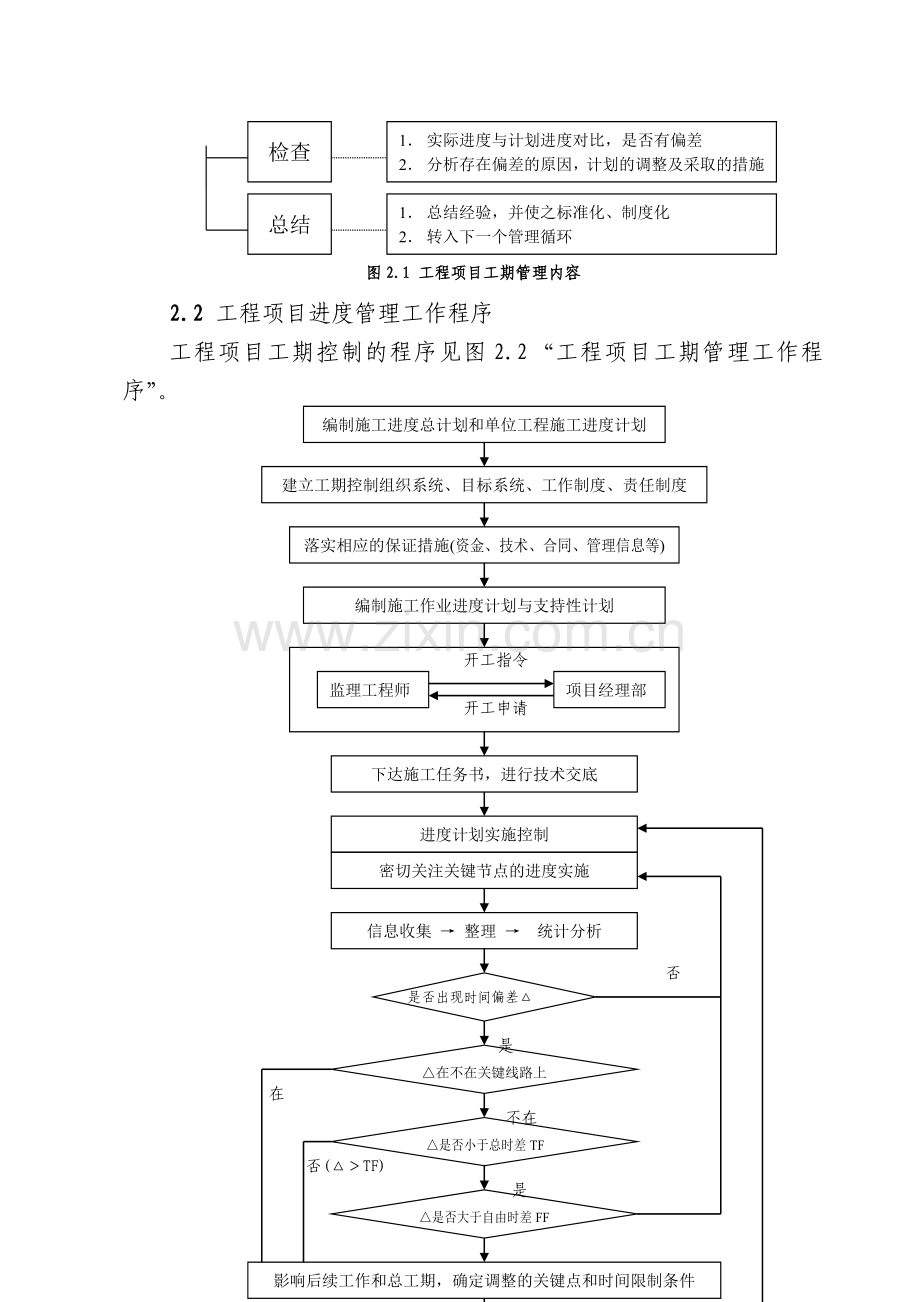 工期管理办法.doc_第2页