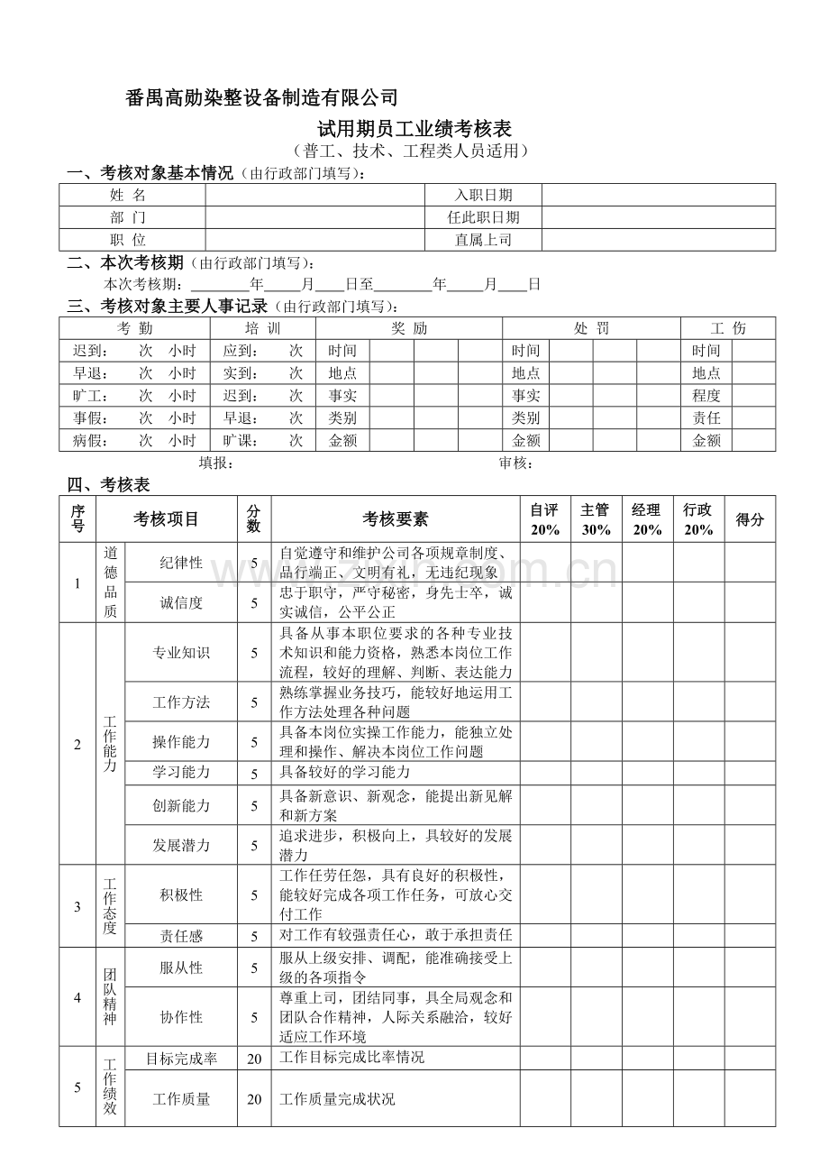 试用期员工业绩考核表(普工、技术、工程类..doc_第1页