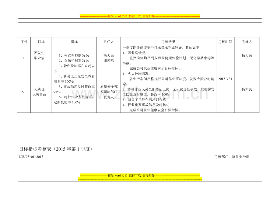 2015年1-4季度目标指标考核..doc_第1页