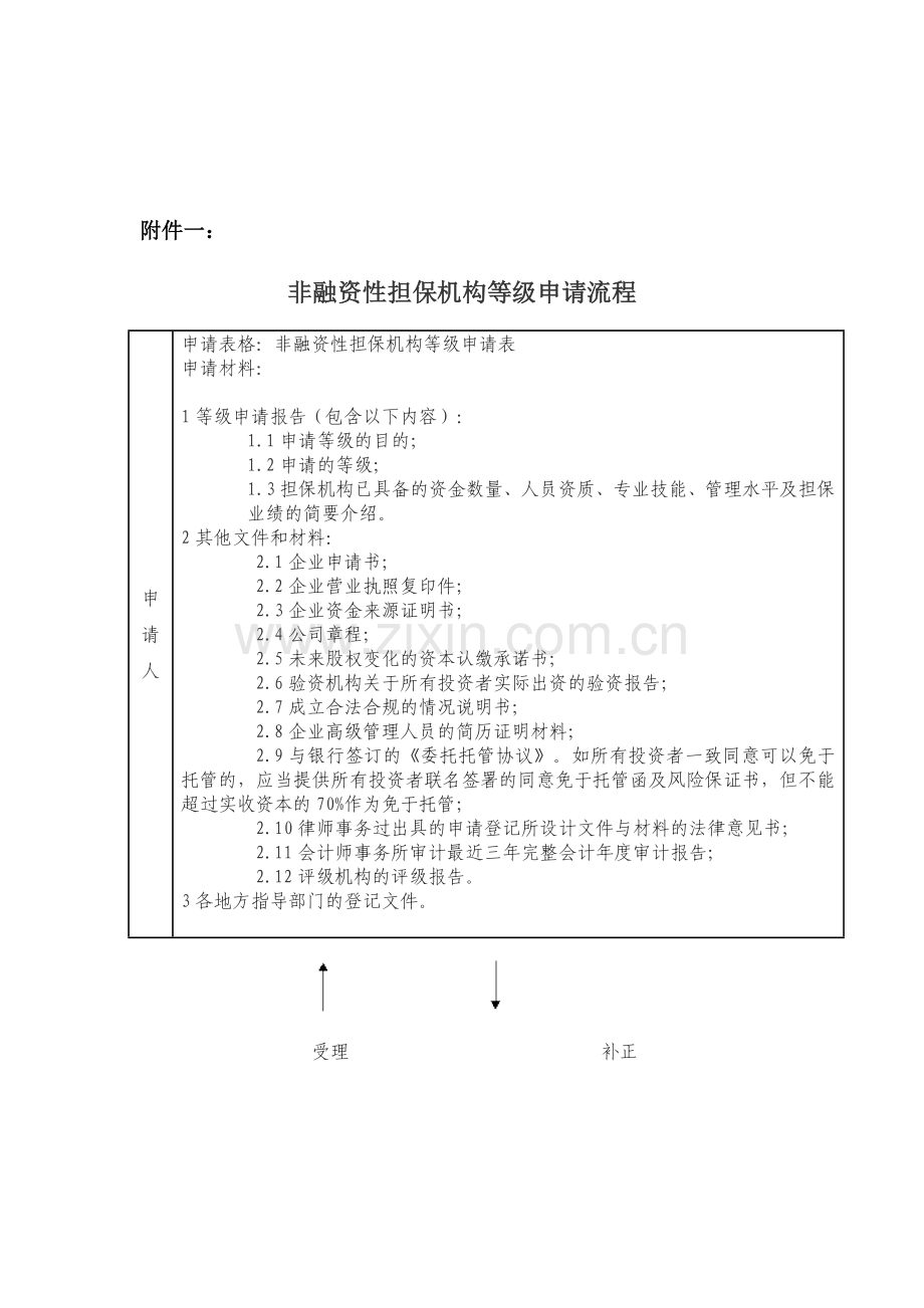 非融资性担保机构等级申请流程.doc_第1页