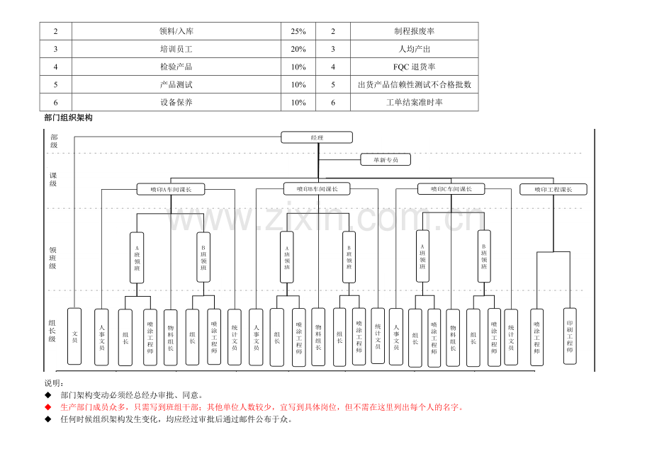部门使命职责、架构-喷涂部!.doc_第2页