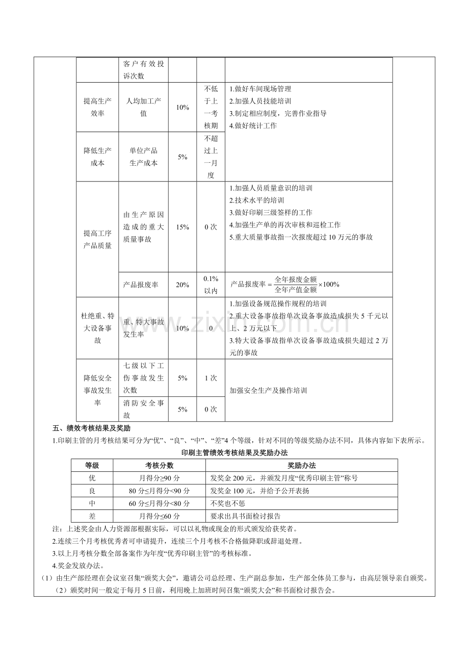 印刷主管绩效考核方案-范本.doc_第2页