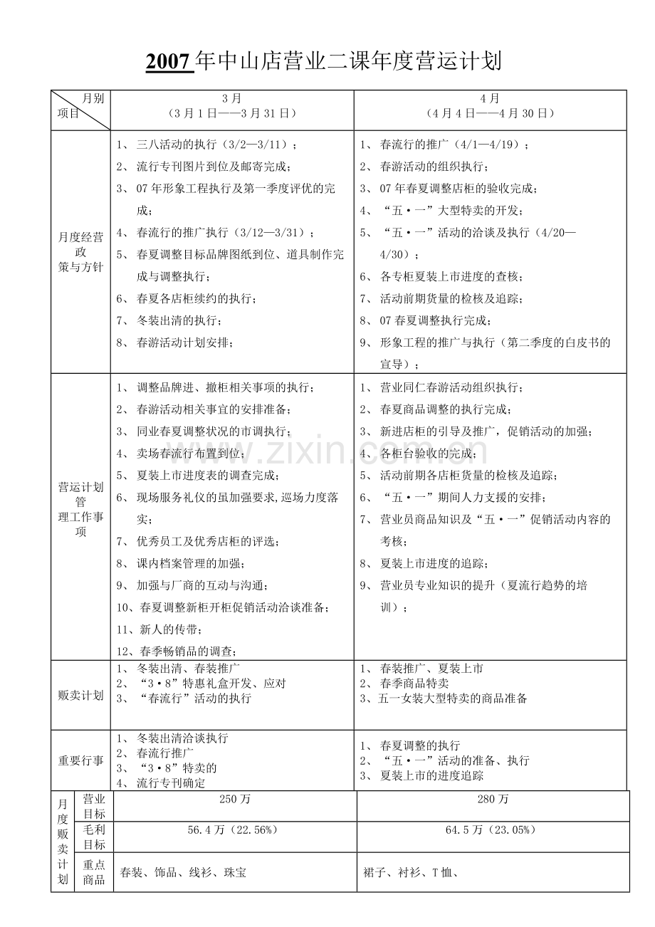 来雅百货年度营运计划表.doc_第2页